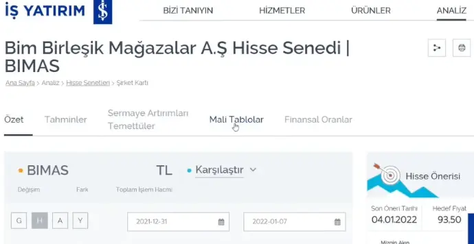 İş Yatırım'da BİM AŞ