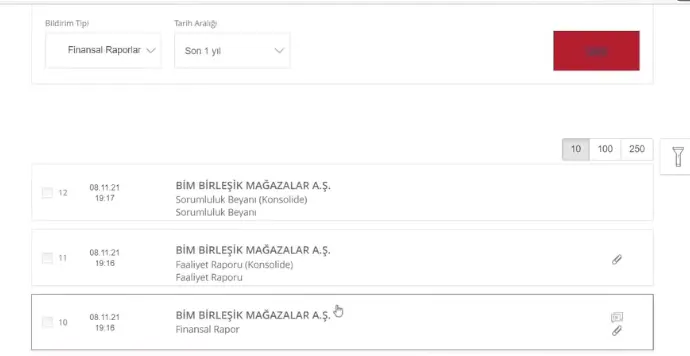 KAP'ta BİM AŞ