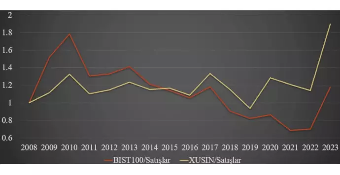 2008 Yılında Satış Oranı,