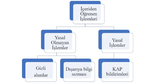 İçeriden Öğrenen İşlemleri (Insider Trading)