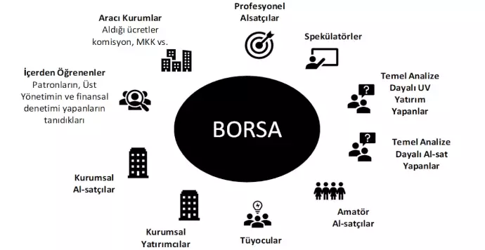 Borsada Kimler Nasıl Para Kazanıyor?