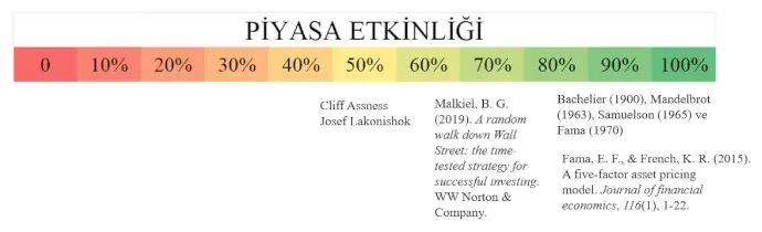 Piyasa Etkinliği