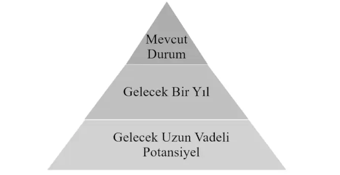 Yatırım Perspektifi