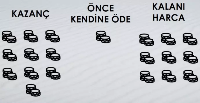 Önce Kendine Öde, Birikim Yap