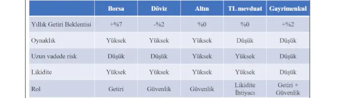 Yatırım Enstrümanlarında Fiyat Oynaklığı
